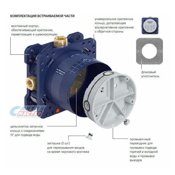 Встраиваемая часть для смесителя Grohe Rapido SmartBox синий 35600000