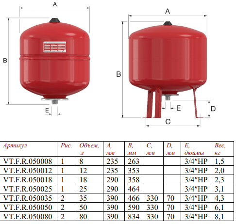 Бак расширительный 25 л (красный) VALTEC без ножек, на стену, вертикальный, мембранный, накопительный, настенный, для воды, антифриза, системы водяного отопления закрытого типа VT.F.R.050025