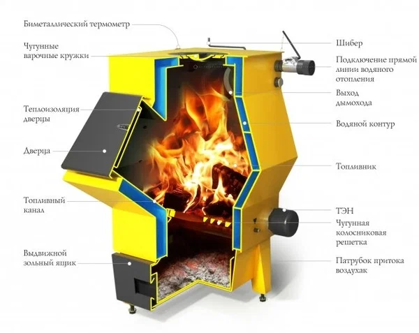 Котел водогрейный ТМФ (TMF) Ташкент 2017 Автоматик,16кВт,АРТ,под ТЭН,ЧВК,желтый, дрова/уголь