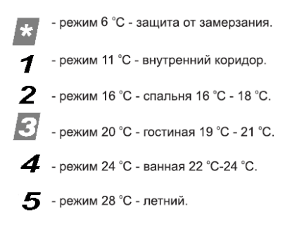 Головка термостатическая Kromwell М30х1,5 жидкостная, от +6 до +28°С для автоматического поддержания заданной температуры, цвет белый