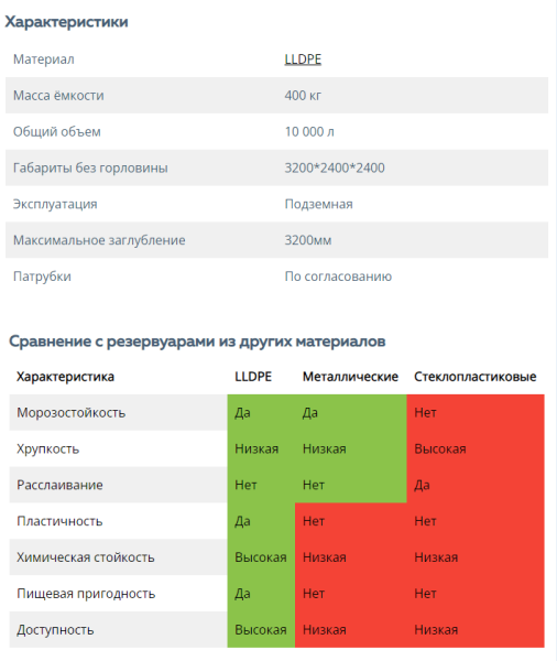 Пожарный резервуар Термит Модуль П10 (10 000 литров) подземная, пластиковая для воды, емкость, бак