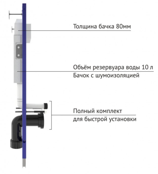 Комплект BERGES для монтажа подвесного унитаза: инсталляция NOVUM525, кнопка L3 хром глянец, унитаз EGO Rimless безободковый, сидение дюропласт Toma Slim SO, микролифт, быстросьем