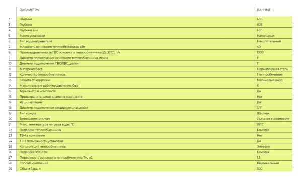 Водонагреватель Gekon B01 INOX 40 кВт 300 л косвенного нагрева с одним теплообменником, напольный, накопительный, вертикальный