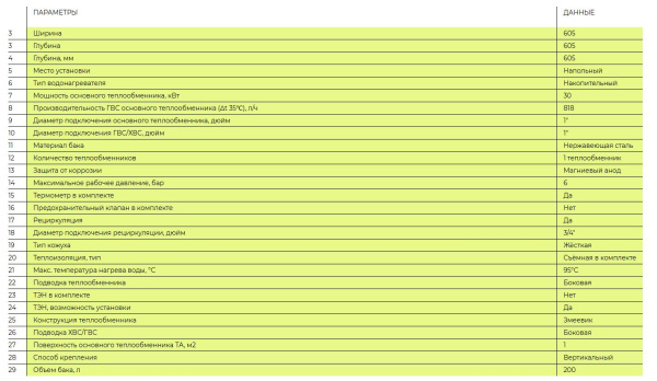 Водонагреватель Gekon B01 INOX 60 кВт 500 л косвенного нагрева с одним теплообменником, напольный, накопительный, вертикальный