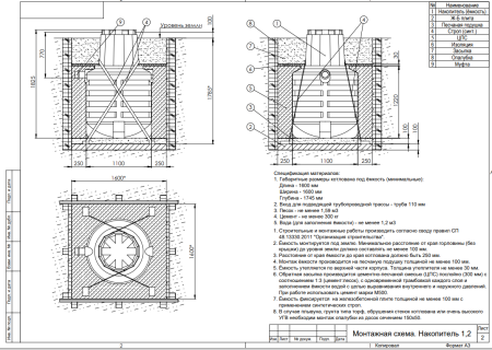 Подземная емкость Термит, Накопитель + 1.2 (резервуар 1200 литров) септик