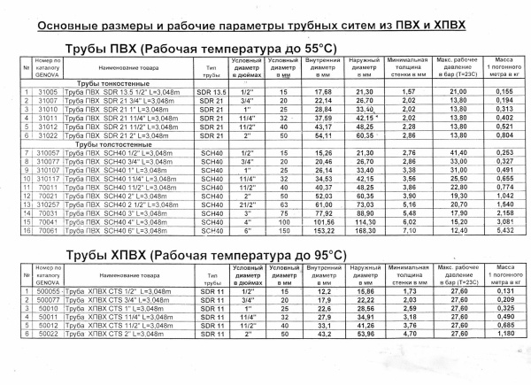 Труба ХПВХ Genova UncopperPro CTS (SDR11) 1/2", 15х1,73 мм, L=3,048 м клеевая, бежевая, для отопления и водоснабжения горячей воды до 95°С