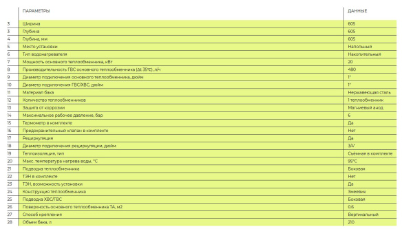 Водонагреватель Gekon B01S INOX 20 кВт 200 л косвенного нагрева с одним теплообменником, напольный, накопительный, вертикальный