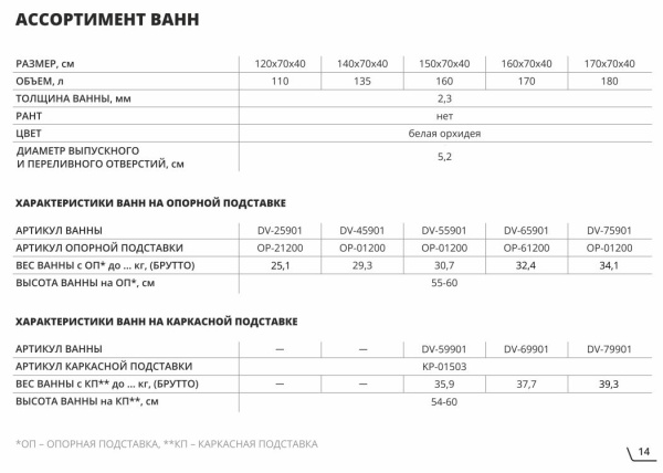 Ванна ВИЗ Donna Vanna 140х70, стальная, с ножками, цвет- белая DV-45901