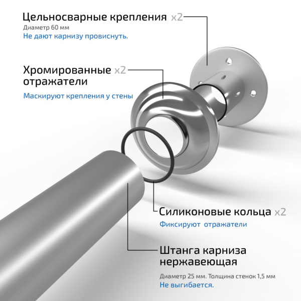 Карниз Тритон 1800 мм для ванны, нержавеющая сталь, прямой, хром Щ0000052830