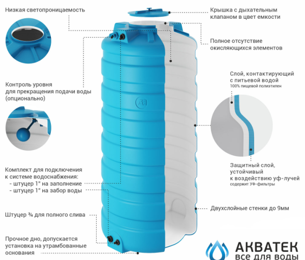 Бак пластиковый  Акватек (Aquatech) ATV-2000 BW (сине-белый) с поплавком 2 000 литров 0-16-2160 для  воды (сине-белый) EMO(A)ATV-02000BW-SP