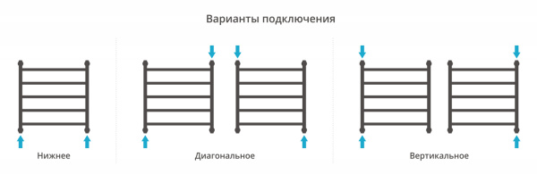 Полотенцесушитель Сунержа "Галант+" 600х600 водяной