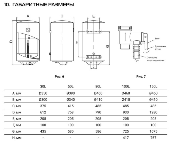 Водонагреватель Royal Thermo RWH 100 DRYver 100 л. электрический, настенный, вертикальный, накопительный, механический 1.5 квт, 930х460х485 мм, 230 В, (цвет белый, круглый), с нижней подводкой, эмалированная сталь