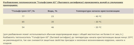 Теплоноситель Гольфстрим -65, 10 кг, зеленый (бытовой антифриз), для системы закрытой отопления и охлаждения, системы теплых полов частного загородного дома, состав этиленгликоль, температура -65°