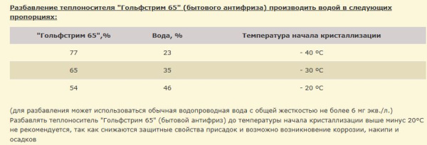 Теплоноситель Гольфстрим -65, 50 кг, зеленый (бытовой антифриз), для системы закрытой отопления и охлаждения, системы теплых полов частного загородного дома, состав этиленгликоль, температура -65°C