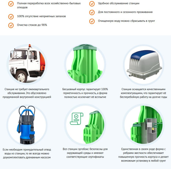 Септик Ergobox 6 (Эргобокс) Компакт станция биологической очистки,для частного дома, дачи (6 чел)