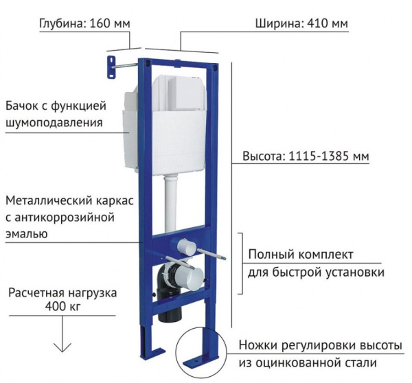 Инсталляция Berges Atom LINE 410 с кнопкой (цвет хром), клавиша двойного слива/смыва, система для подвесного унитаза, со скрытым смывным бачком узкая рама шириной 41 см 040338