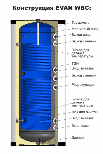 Водонагреватель ЭВАН 5000 л EVAN WBС-SV-5000 косвенного нагрева с двумя змеевиками, 163 кВт, напольный