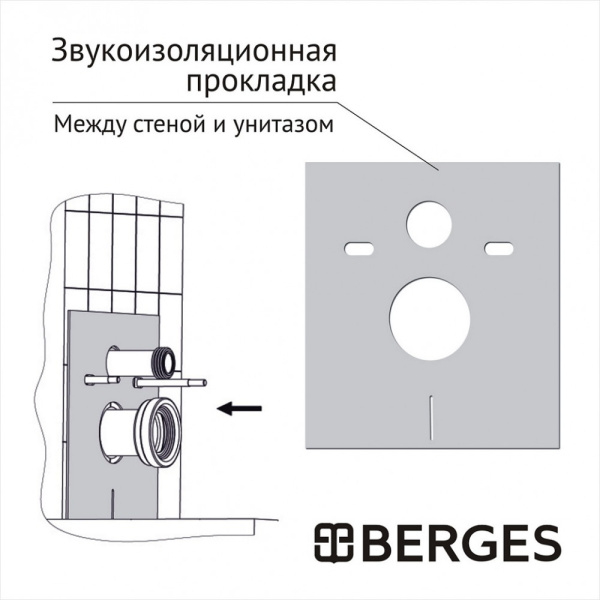 Комплект унитаза с инсталляцией Berges Atom 410 (унитаз подвесной, овальный Gamma (горизонтальный/в стену выпуск), кнопка двойная (хром глянец), сиденье Gamma, микролифт, быстросъёмное)