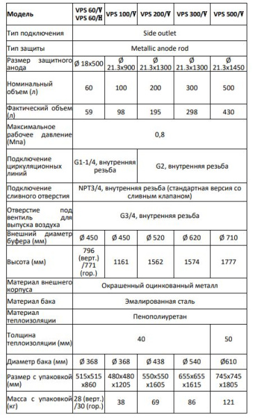 Буферная емкость Vaillant VGR VPS 60/1 H