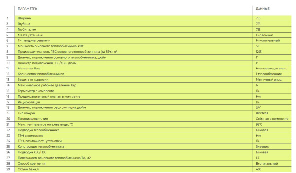 Водонагреватель Gekon B01 INOX 51 кВт 400 л косвенного нагрева с одним теплообменником, напольный, накопительный, вертикальный