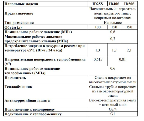 Водонагреватель 190 л Hajdu ID 50 S косвенный, напольный, вертикальный, накопительный тип, 32 квт, 1490x515x496 мм, 220в, (цвет белый, круглый) с боковой подводкой