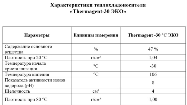 Теплоноситель Thermagent EKO -30, 45 кг, зеленый (бытовой антифриз), для системы закрытой отопления и охлаждения, системы теплых полов частного загородного дома, состав пропиленгликоль, температура -30°C (Термагент)