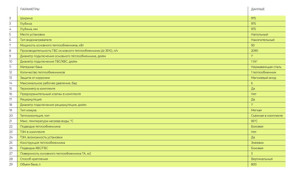 Водонагреватель Gekon B01 INOX 90 кВт 800 л косвенного нагрева с одним теплообменником, напольный, накопительный, вертикальный