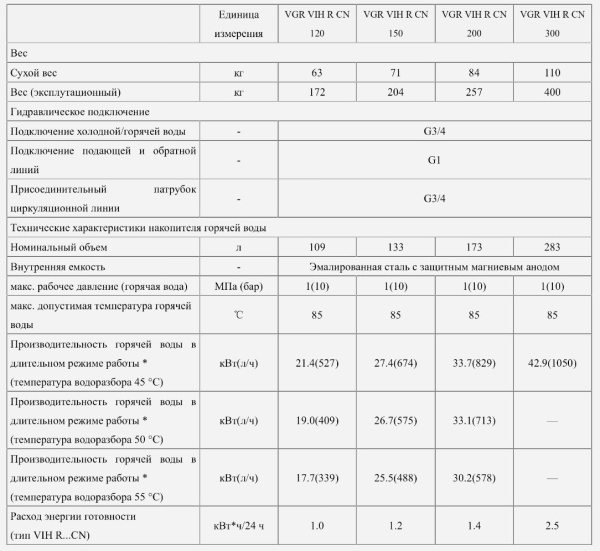 Водонагреватель Vaillant VGR VIH R CN 200 косвенного нагрева верхнее подключение Объем 173 л Производительность 33,7 кВт 829 л/ч , напольный