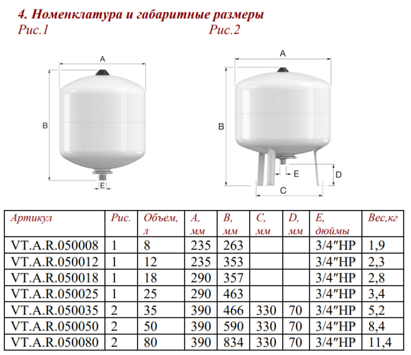 Бак мембранный VALTEC 25 л. белый для водоснабжения в системах холодного (в том числе питьевого) и горячего водоснабжения с температурой воды не более +70 ºС
