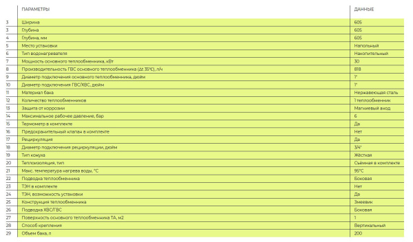 Водонагреватель Gekon B01 INOX 30 кВт 200 л косвенного нагрева с одним теплообменником, напольный, накопительный, вертикальный