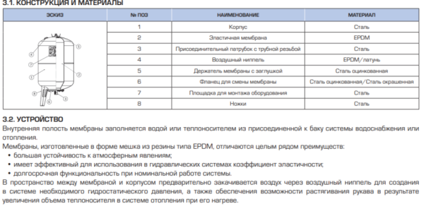 Бак расширительный 24 л (белый) Stout для системы ГВС, без ножек, на стену, вертикальный, мембранный, накопительный, настенный, для воды, антифриза, системы водяного отопления закрытого типа