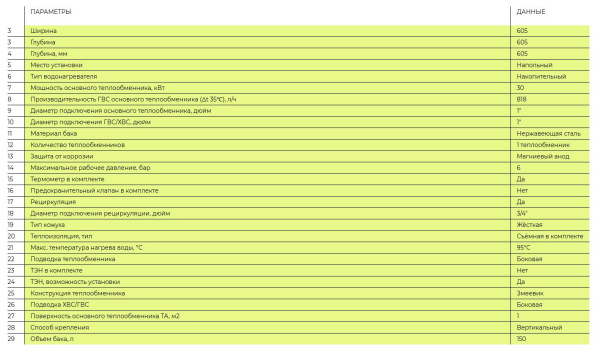 Водонагреватель Gekon B01 INOX 30 кВт 150 л косвенного нагрева с одним теплообменником, напольный, накопительный, вертикальный