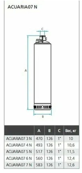 Насос погружной Espa ACUARIA07 6M N PRESSDRIVE R, 3.6 м³/ч, напор - 43.9 м, 1.1 кВт (220 В) с нижним забором (скважинный, колодезный) , с поплавком, электрический, нержавеющая сталь, для скважины, бытовой, для чистой воды