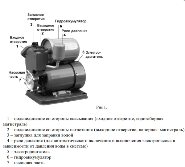 Насосная станция BELAMOS XP 04 E, 1.7 м³/ч, напор 25 м, 0.34 кВт, (220 В) гидроаккумулятор 2 л, (мини)