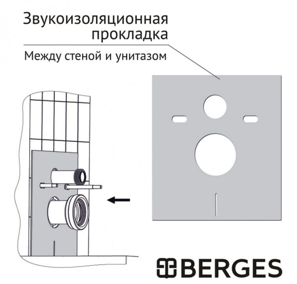 Инсталляция Berges Atom LINE 410 с кнопкой (цвет белая), клавиша двойного слива/смыва, система для подвесного унитаза, со скрытым смывным бачком узкая рама шириной 41 см 040339