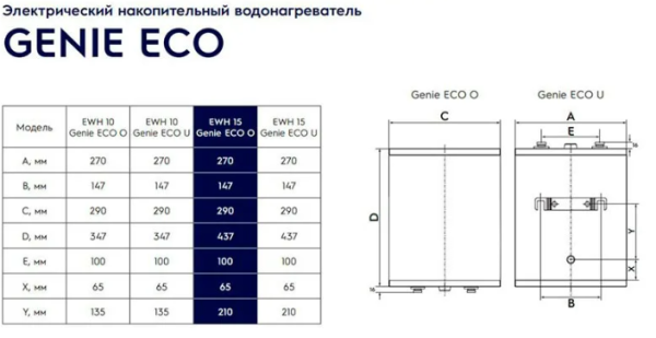 Водонагреватель электрический Electrolux EWH 10 Genie ECO U накопительный