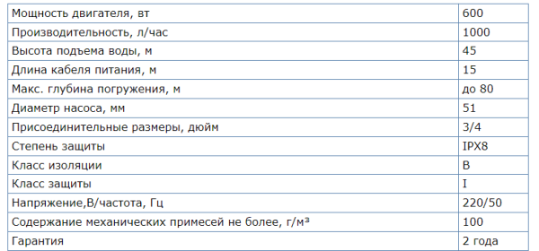 Насос скважинный BELAMOS 2TF-45/1, погружной, 1 м³/ч, напор 45 м, 0.6 кВт, кабель 20 м, с верхним забором