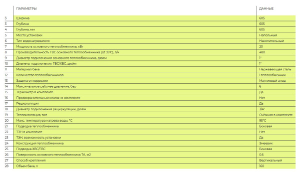Водонагреватель Gekon B01S INOX 20 кВт 160 л косвенного нагрева с одним теплообменником, напольный, накопительный, вертикальный