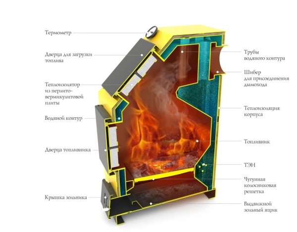 Котел водогрейный ТМФ (TMF) Оптимус Электро 25кВт АРТ ТЭН 6кВт желтый, дрова/уголь