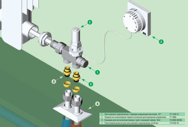 Термостатическая головка с выносным жидкостным датчиком управления, 7-28°С, капиляр 2 м FT 1800